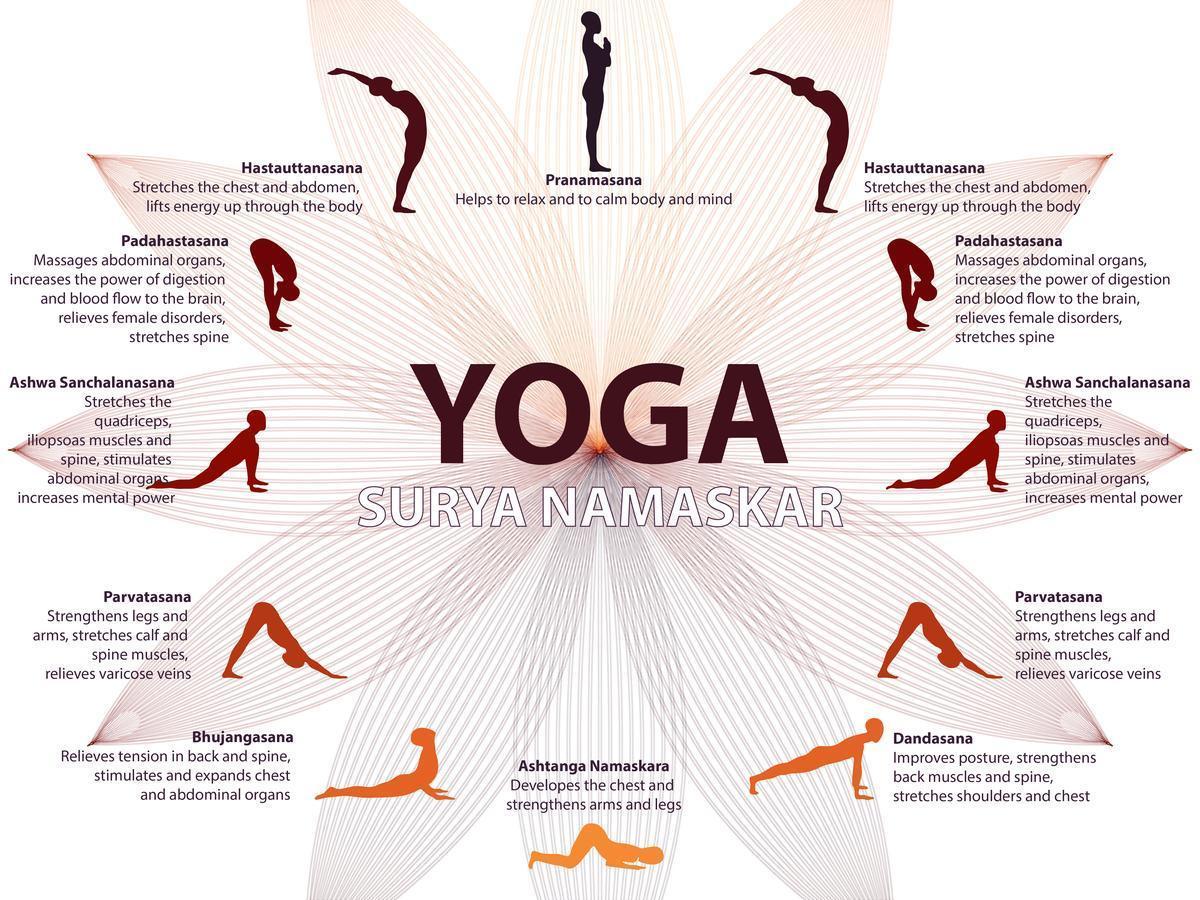 7 yoga asanas for better sleep | TheHealthSite.com