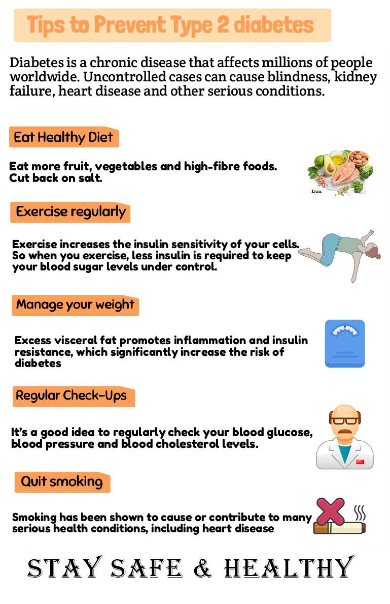Tips To Control Your Diabetes To Live A Healthy Life Breathe Well Being
