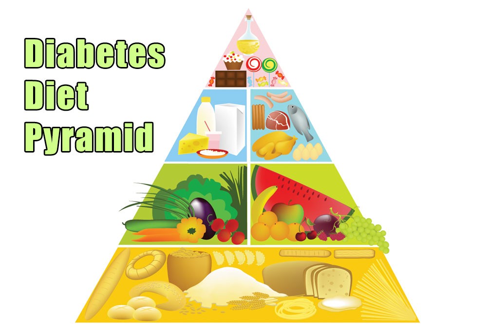 Diabetes Food Pyramid Printable