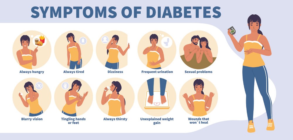 Early Symptoms Of Diabetes Women 