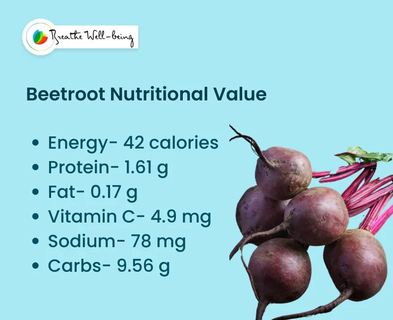 Beetroot Nutritional Value